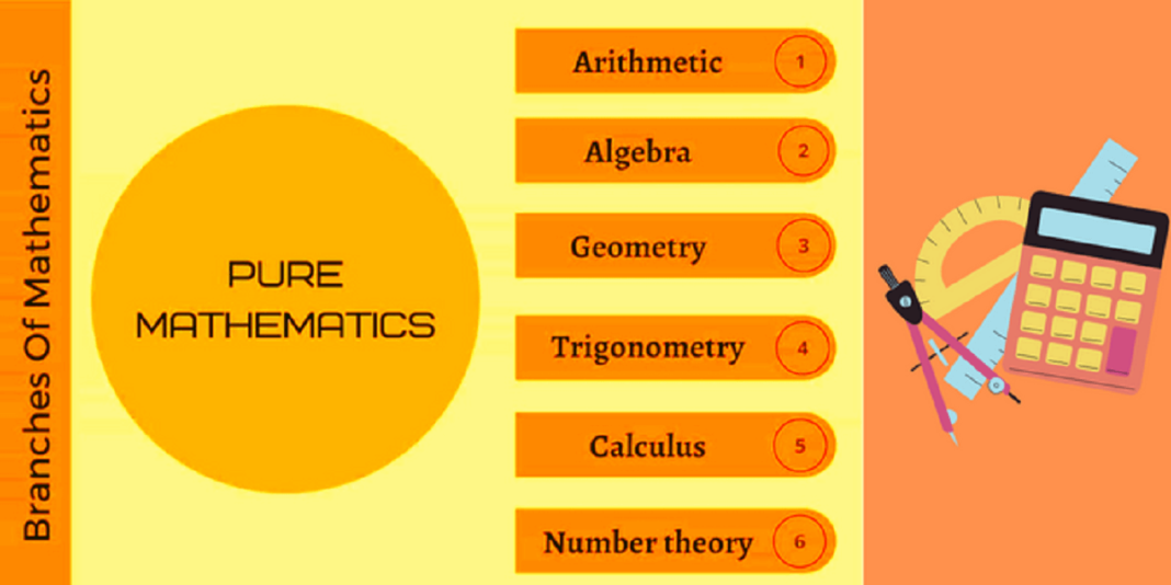 Know Your Math Know The History, Symbols And Branches Of Mathematics