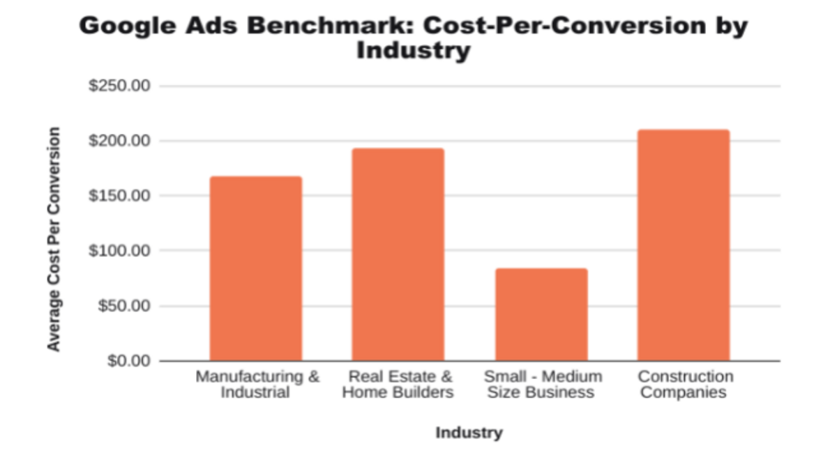 Google Ad Costs Google Ad Costs